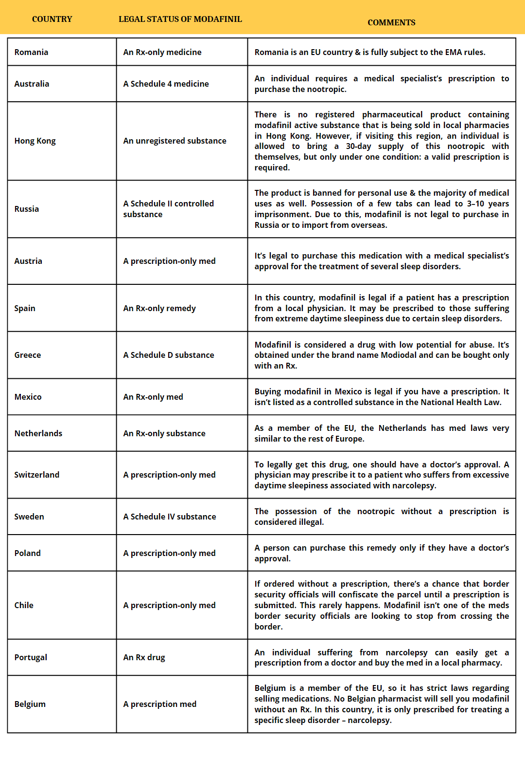 Legal Status of Modafinil 2