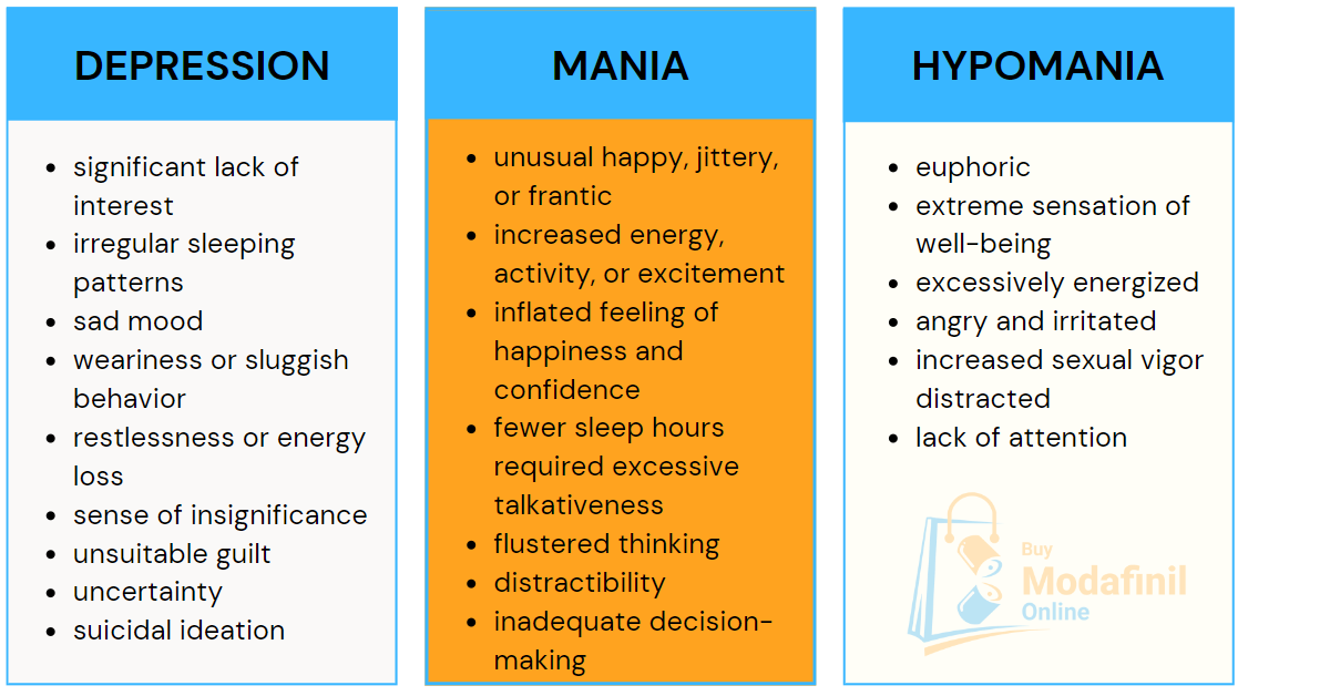 Symptoms of BPD
