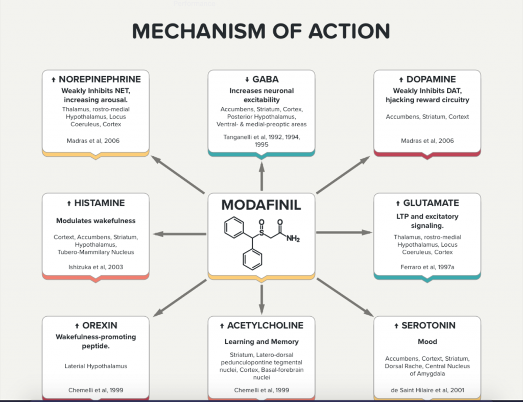 mechanism of action
