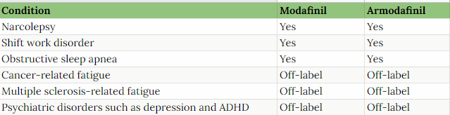 Use of Modafinil vs Armodafinil