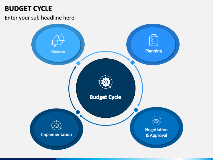 Set Your Budget Period-creating business budget