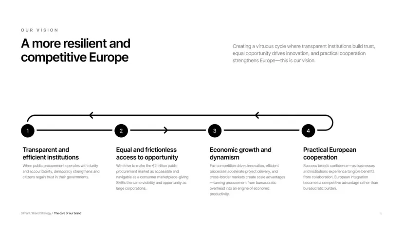 La visión en el informe de estrategia: una Europa más resiliente y competitiva, en cuatro pasos que se alimentan entre sí