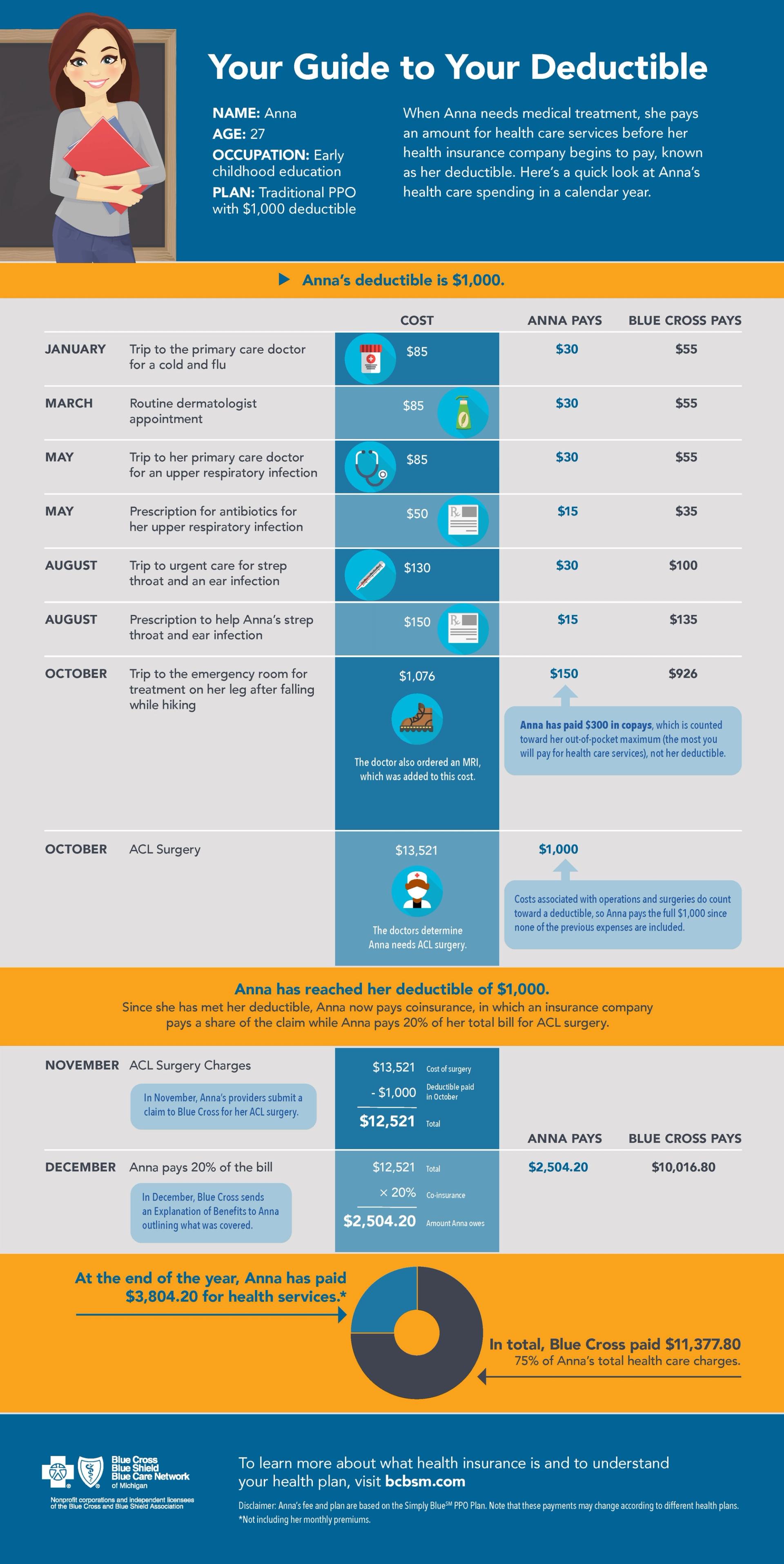 a-guide-to-understanding-your-deductible