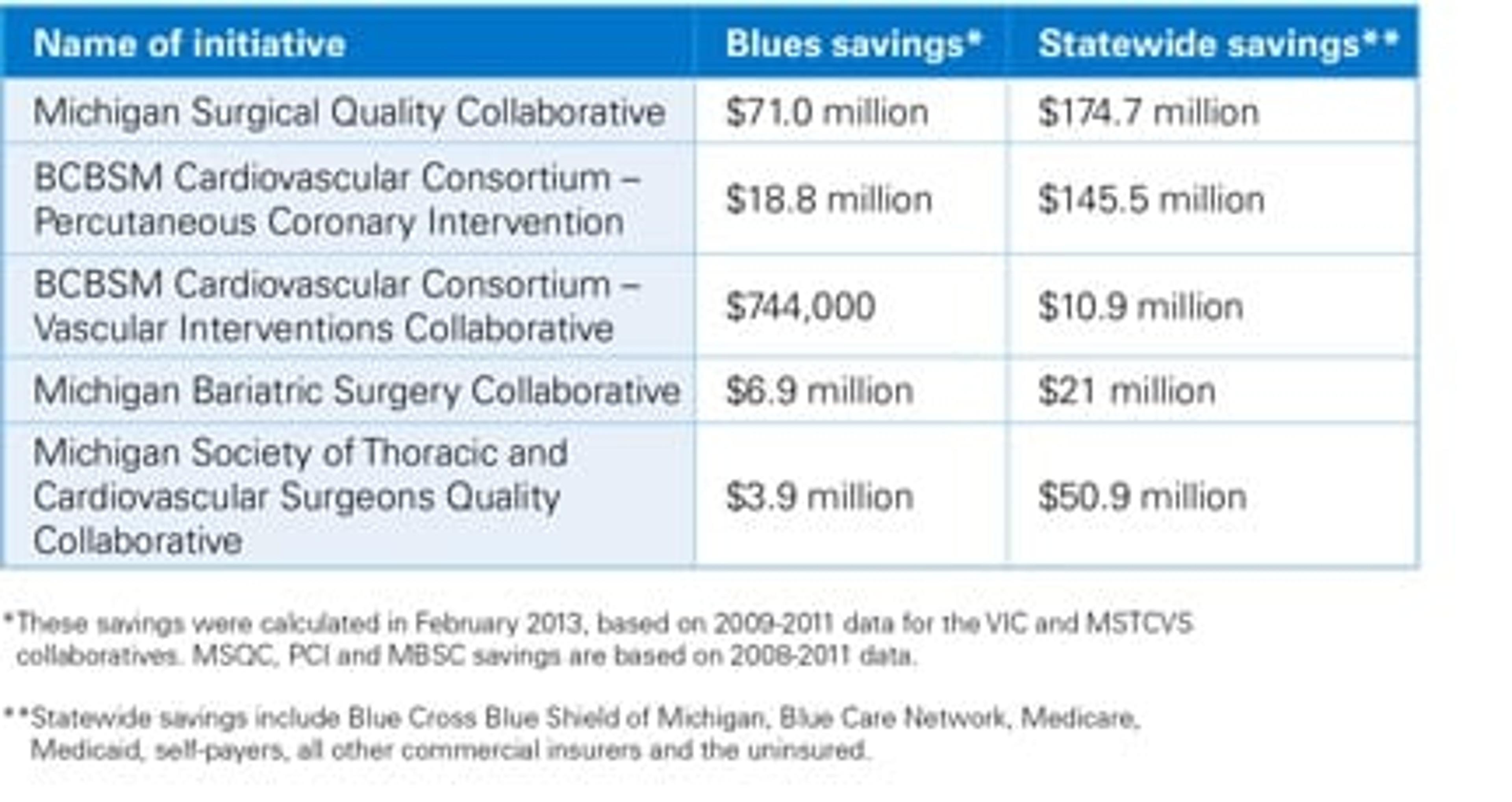 Medical Bills: How to Cross-Check Them