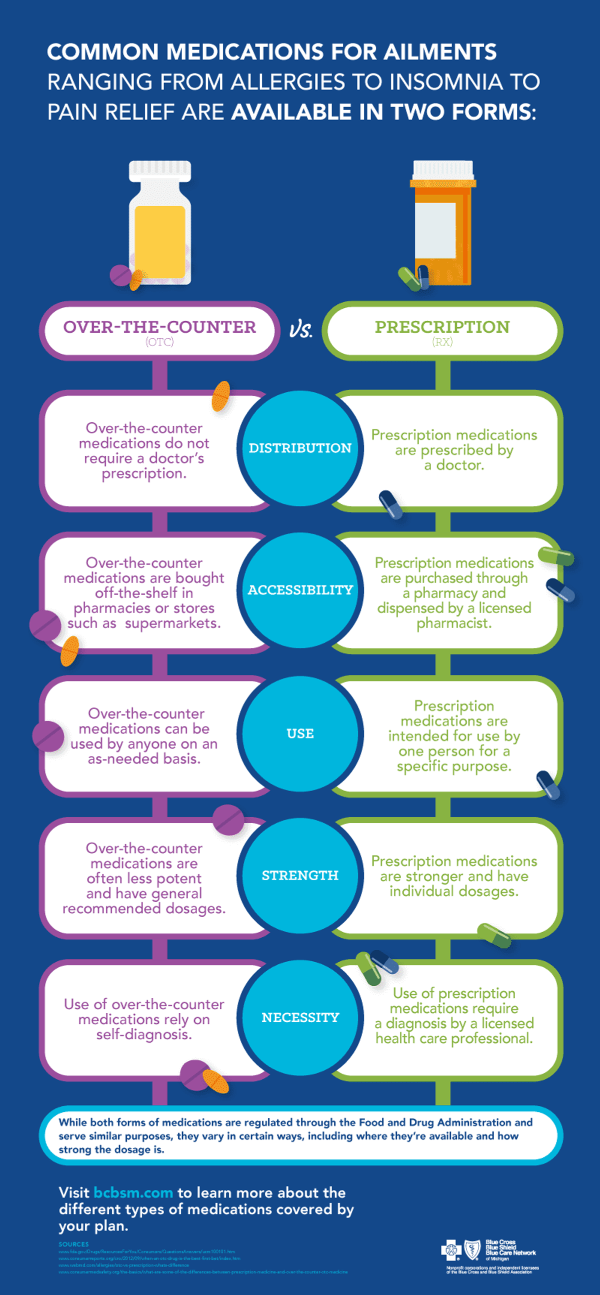 Phentermine Over The Counter Vs Prescription Over-the-Counter vs. Prescription Medications: Do You Know the Difference?