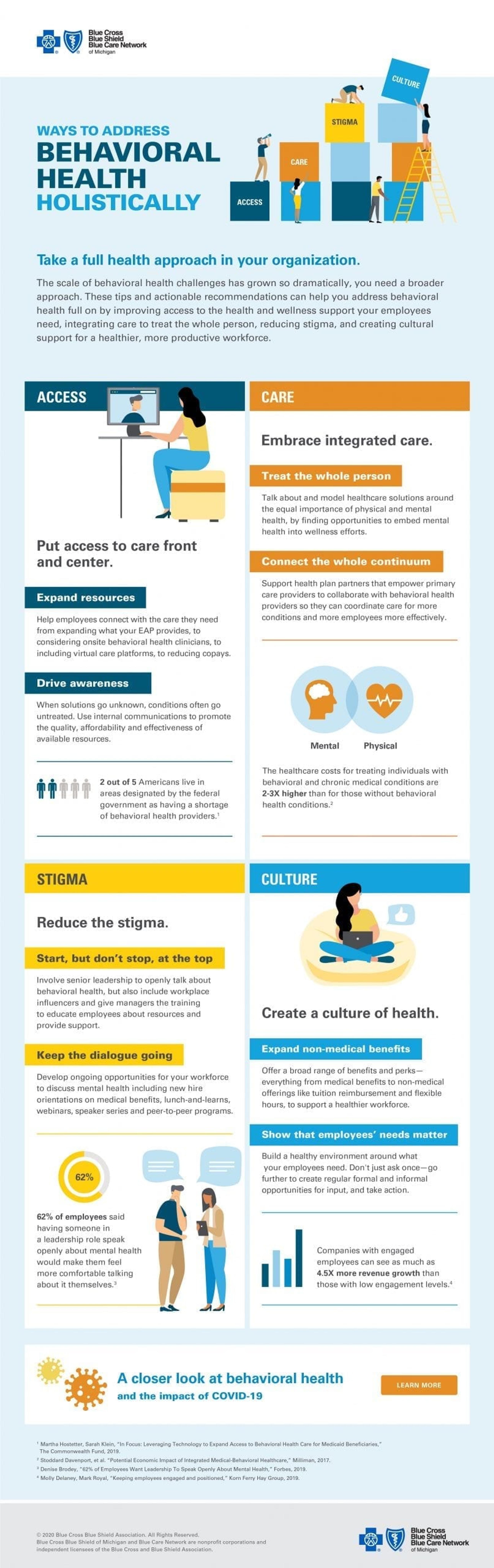 Full Health Approach infographic