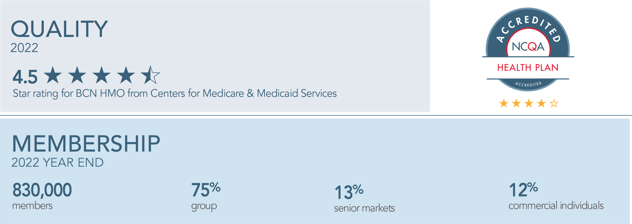 2022 Blue Care Network Annual Report We’re Always Ready to Help