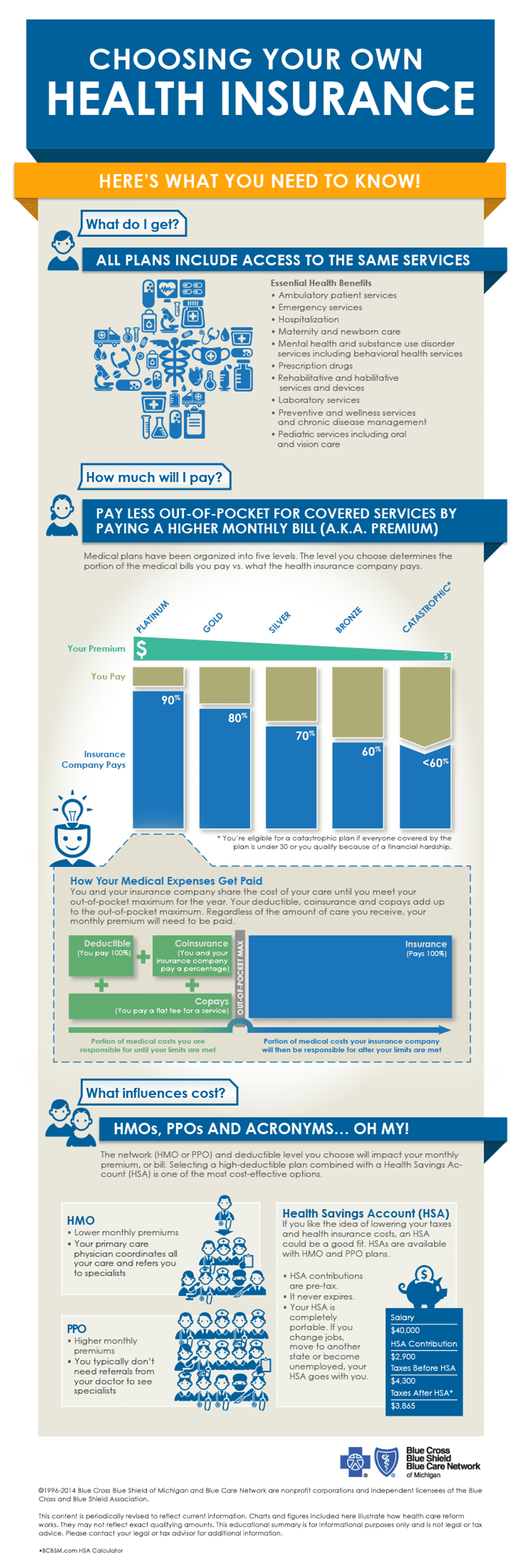 Infographic: How to Choose Your Health Insurance