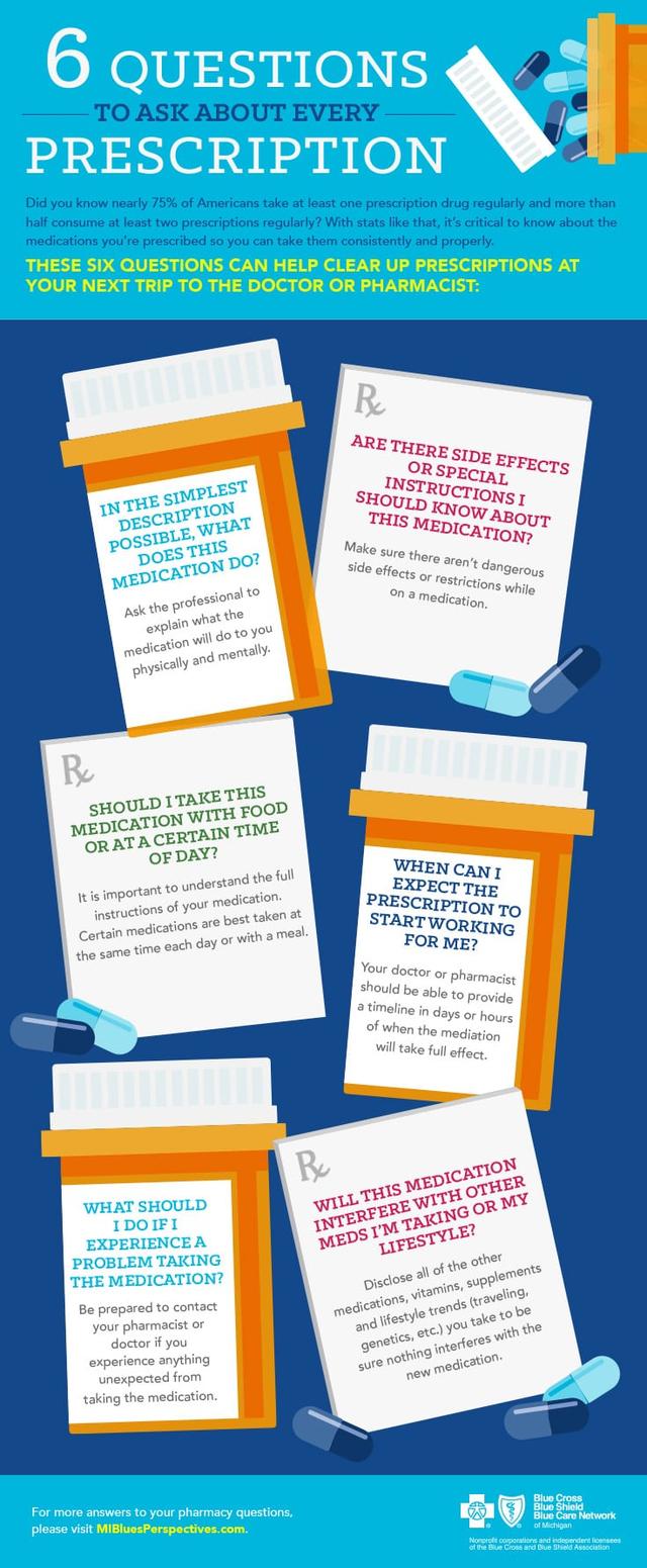 6 Questions to Ask About Every Prescription