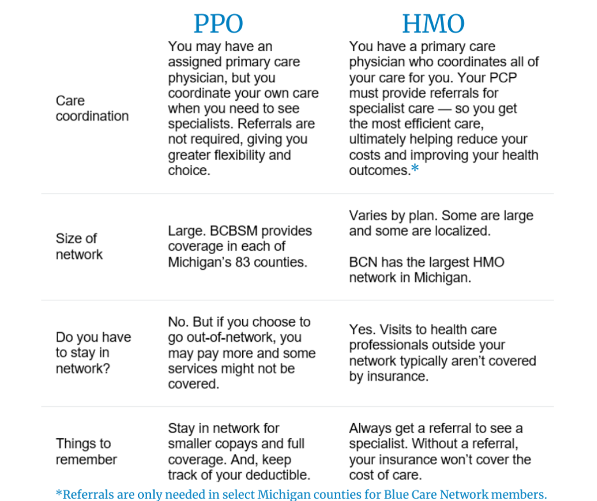 PPO Vs HMO What s The Difference Ppo vs hmo what s the difference