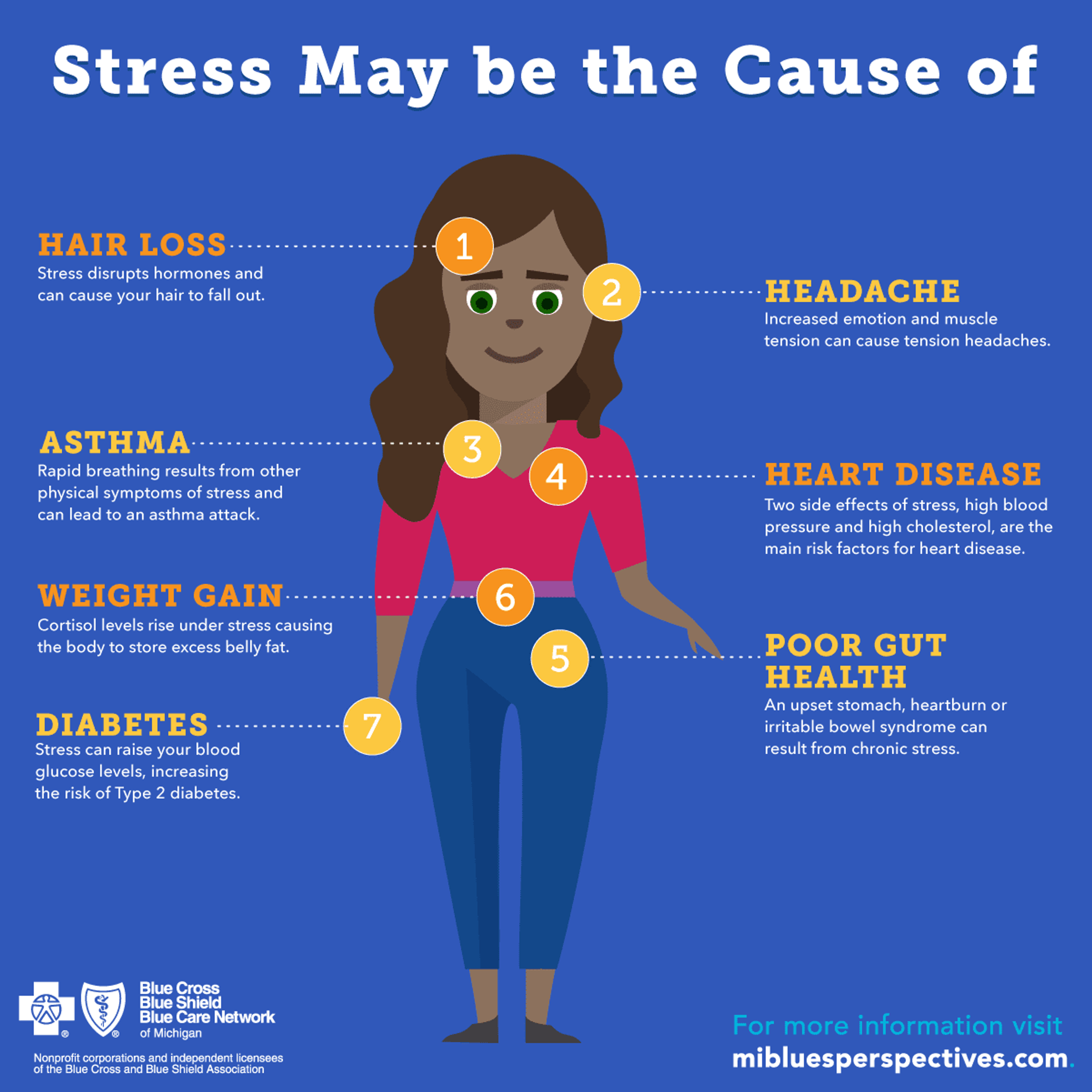 Physical Effects of Stress on the Body: What To Know