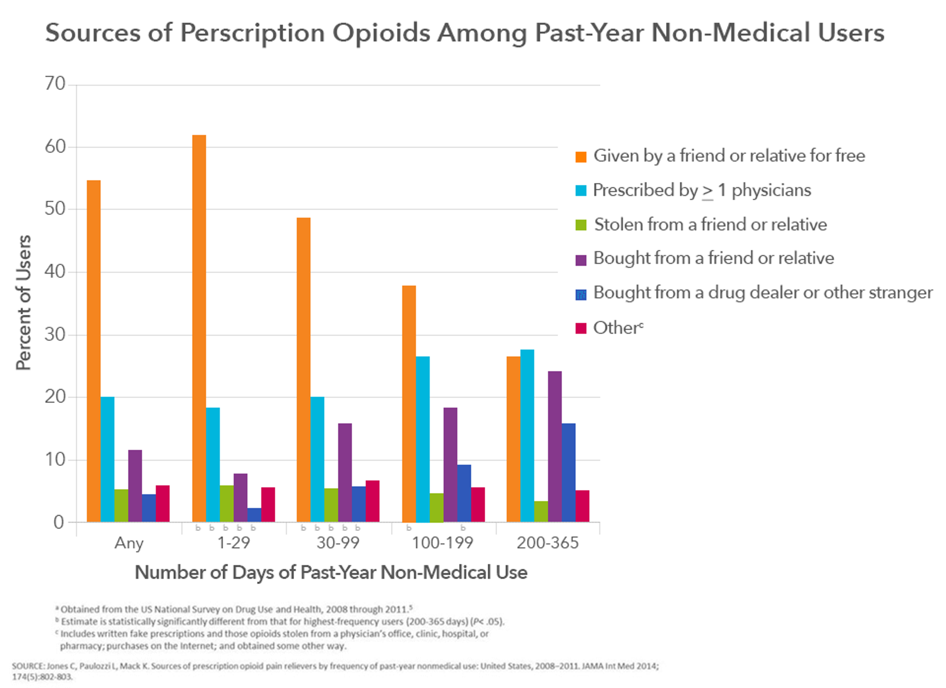 Blue Cross Blue Shield Michigan Opioid Health Human Services