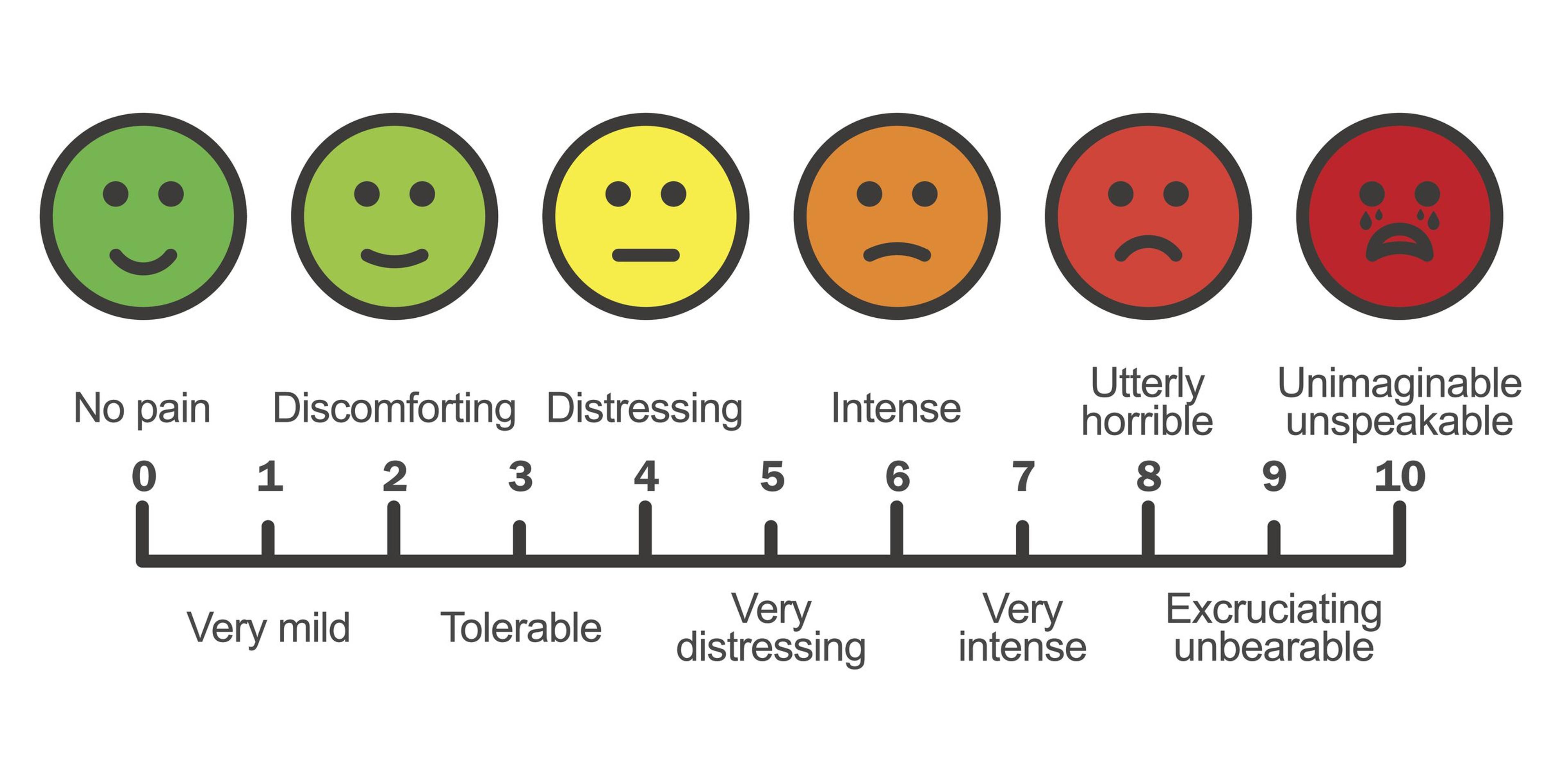 Pain scale chart horizontal