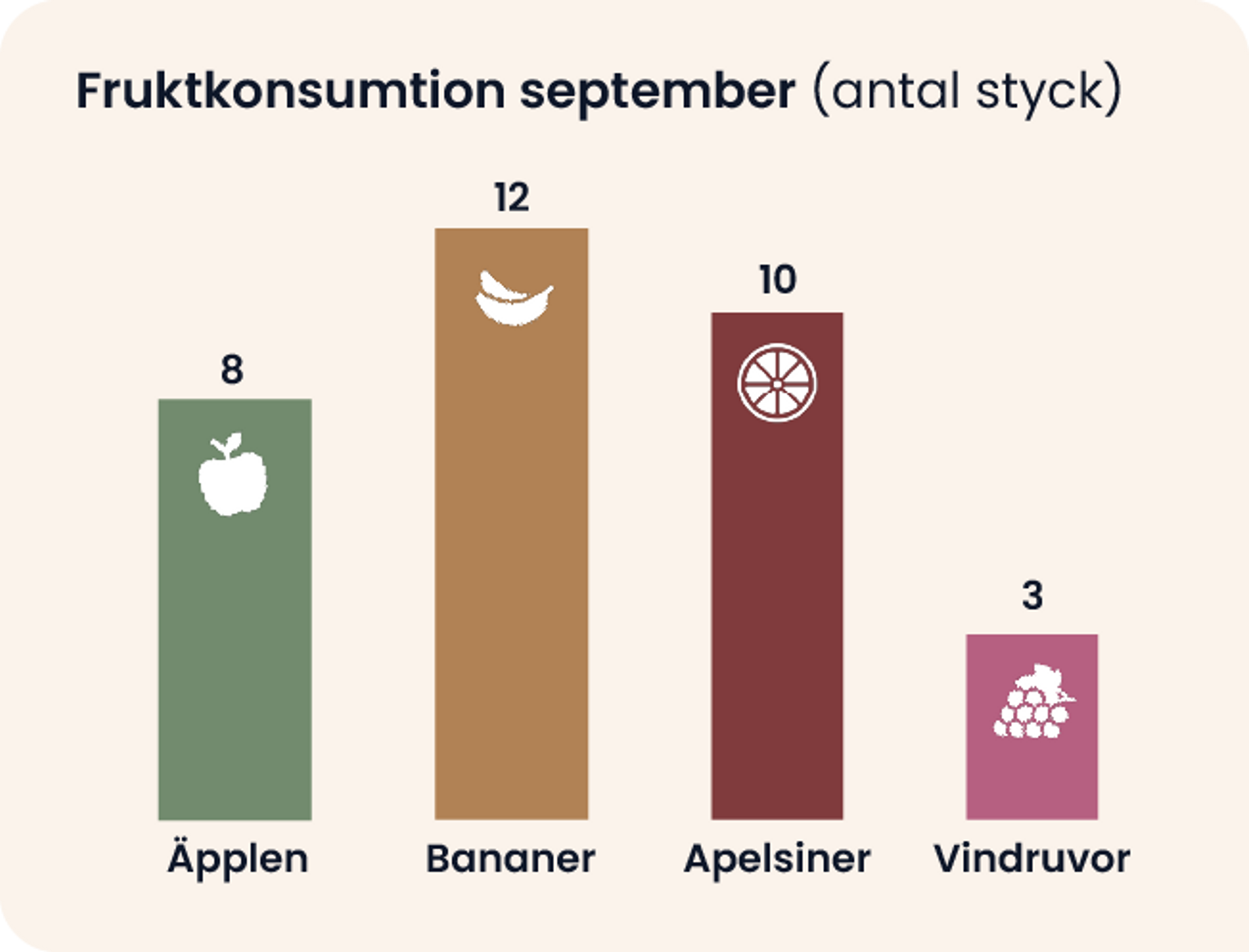 Stapeldiagram med fyra staplar och en unik ikon på varje stapel, illustration.