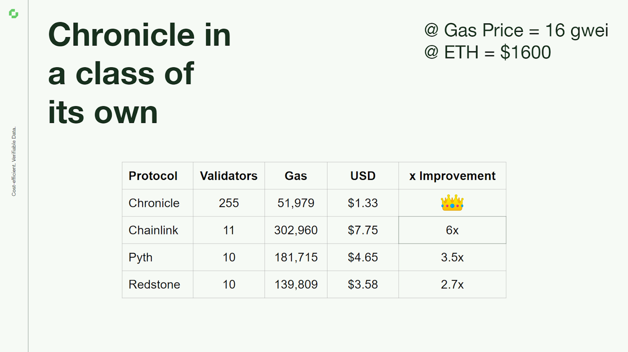Gas price comparison