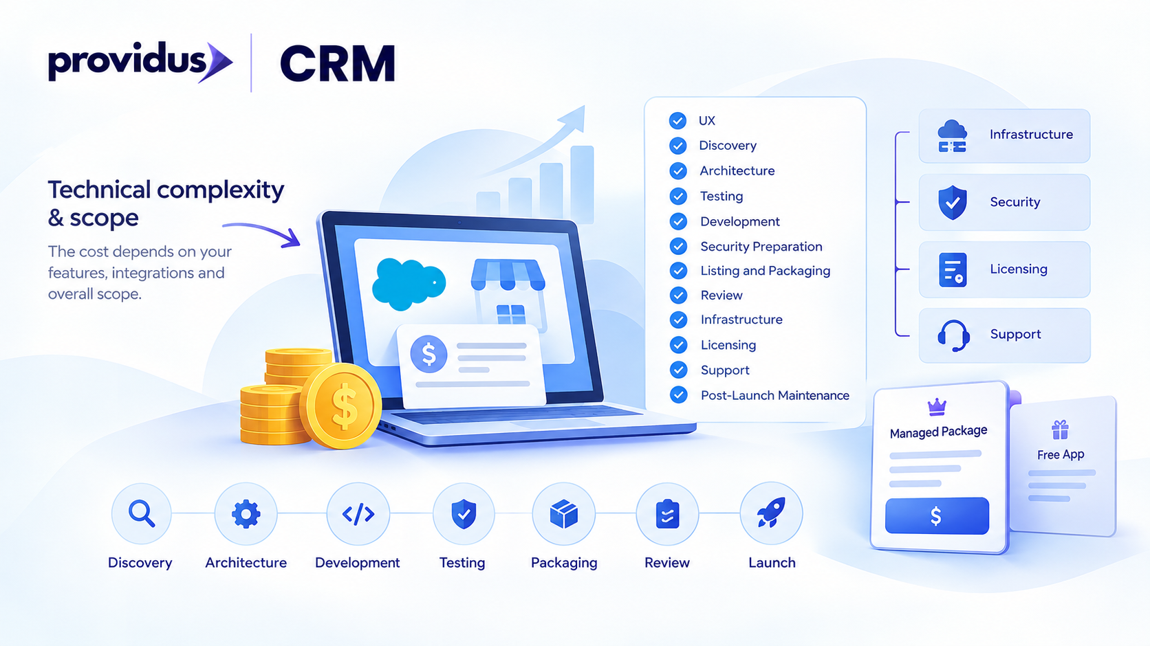 Cost of AppExchange App Development