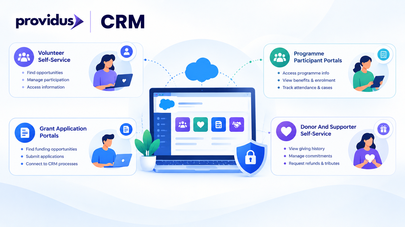 In What Way Can A Nonprofit Use Salesforce Community Cloud?