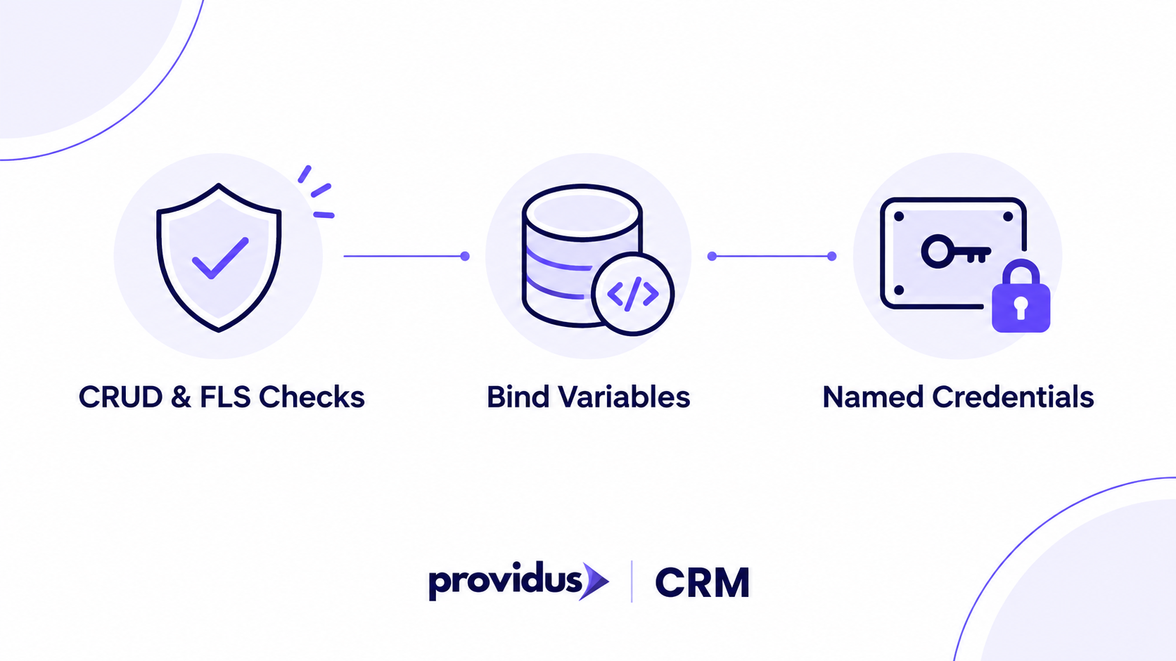 Best Practices of AppExchange App Development