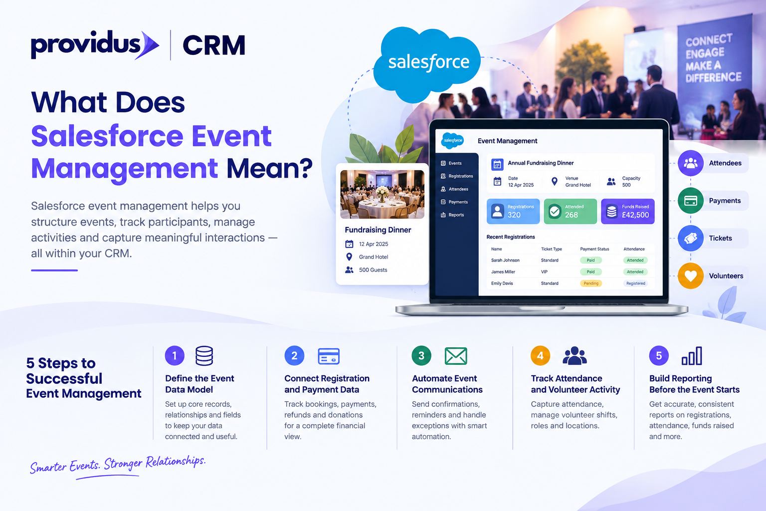 What Does Salesforce Event Management Mean?