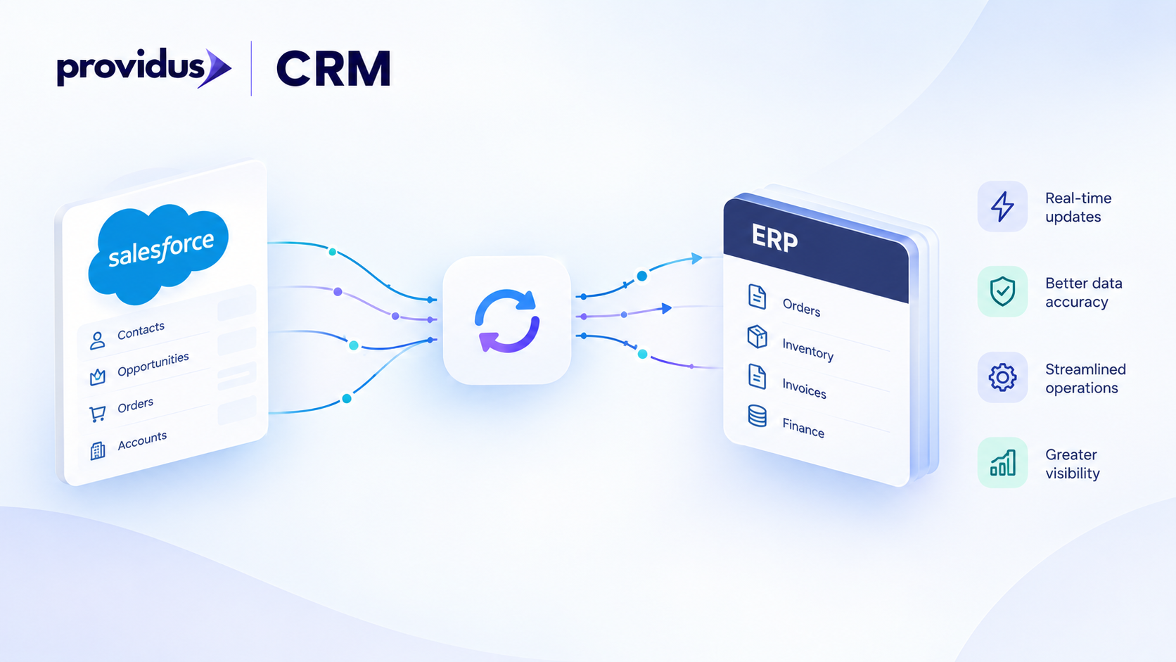 Salesforce ERP Integration blog feature image