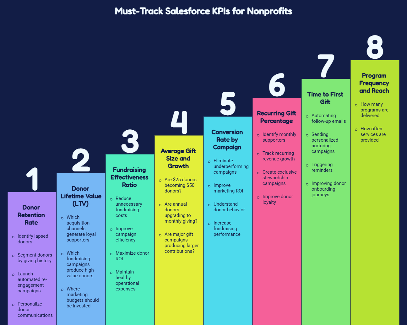 Salesforce KPIs