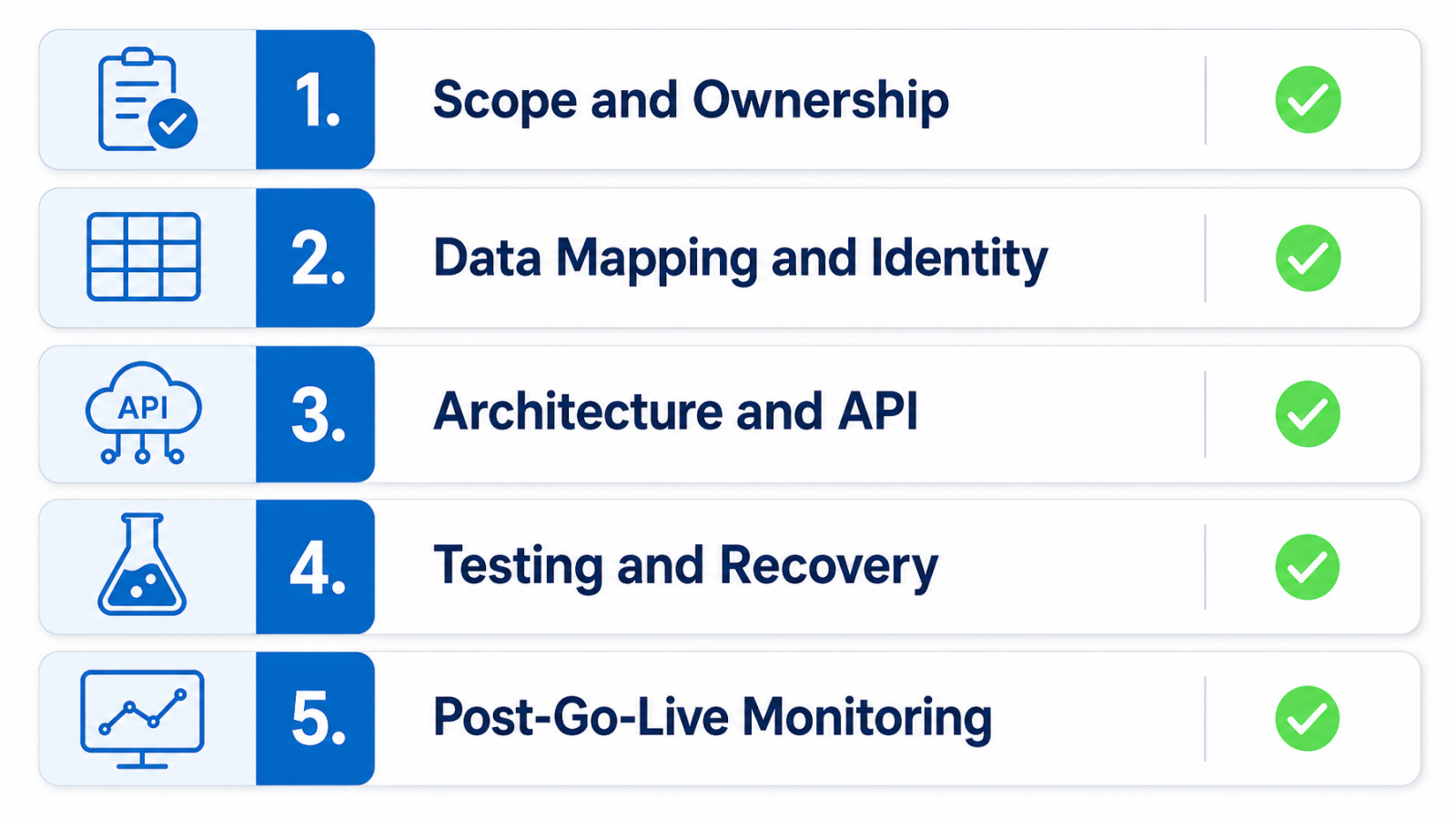 Salesforce ERP integration planning checklist