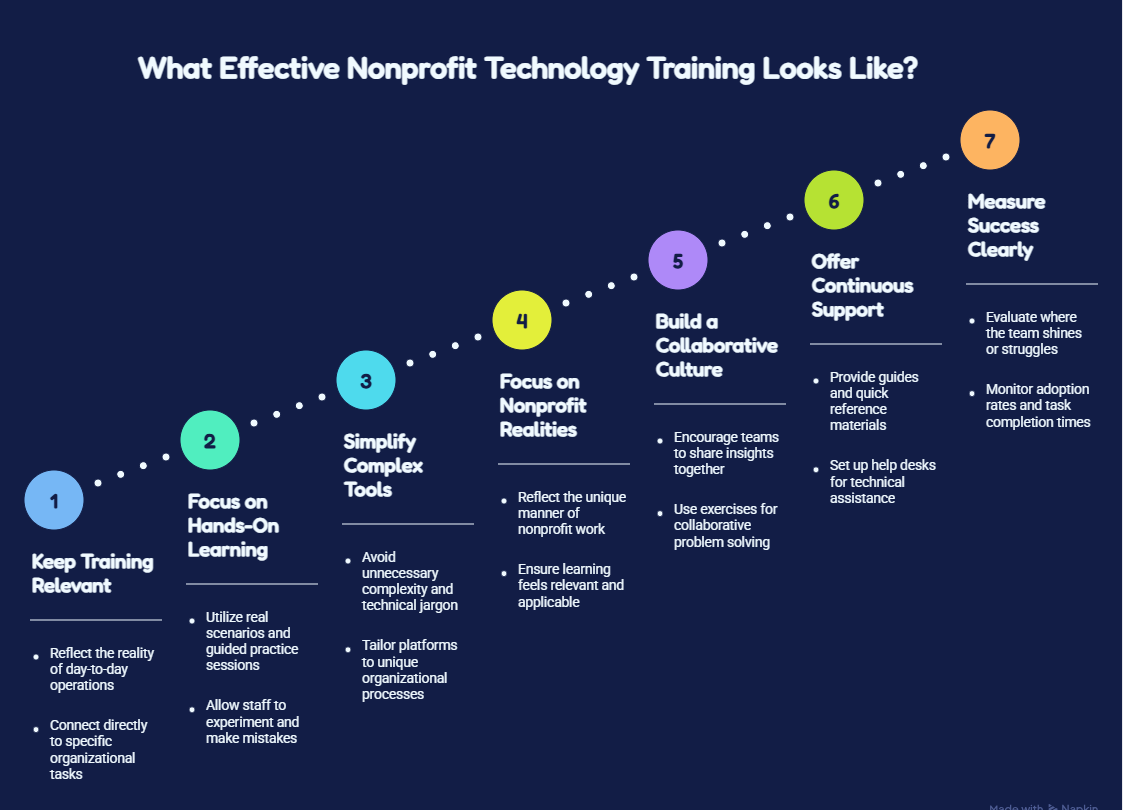 What Effective Nonprofit Technology Training Looks Like?