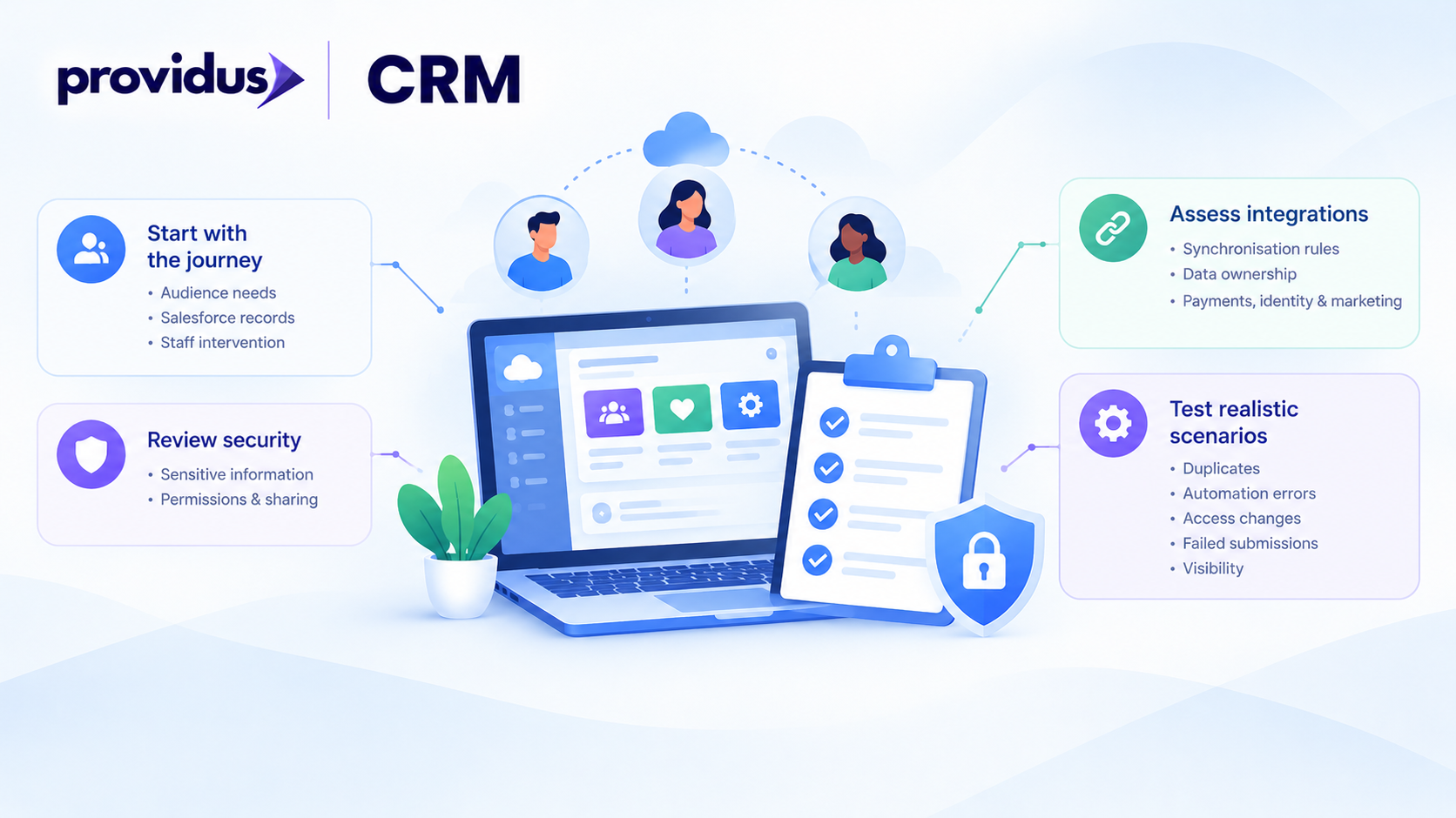 What Should You Check Before Implementing It?