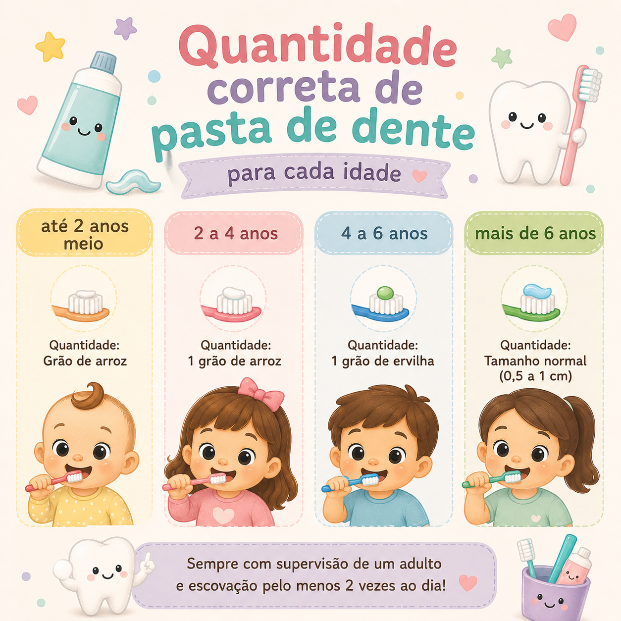 Pasta de dente com flúor: por que usar e qual a quantidade correta para cada idade?