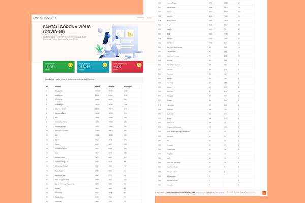 Pantau Virus Covid 19