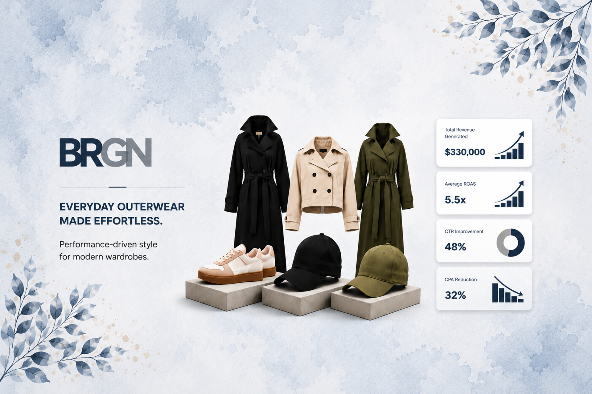 E-commerce Paid Social: Scaling to 3.65M NOK with a 5.5x ROAS showcase