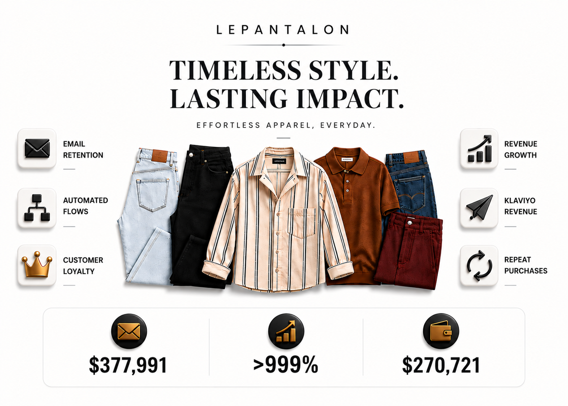 $377k Email Revenue for an Apparel Brand