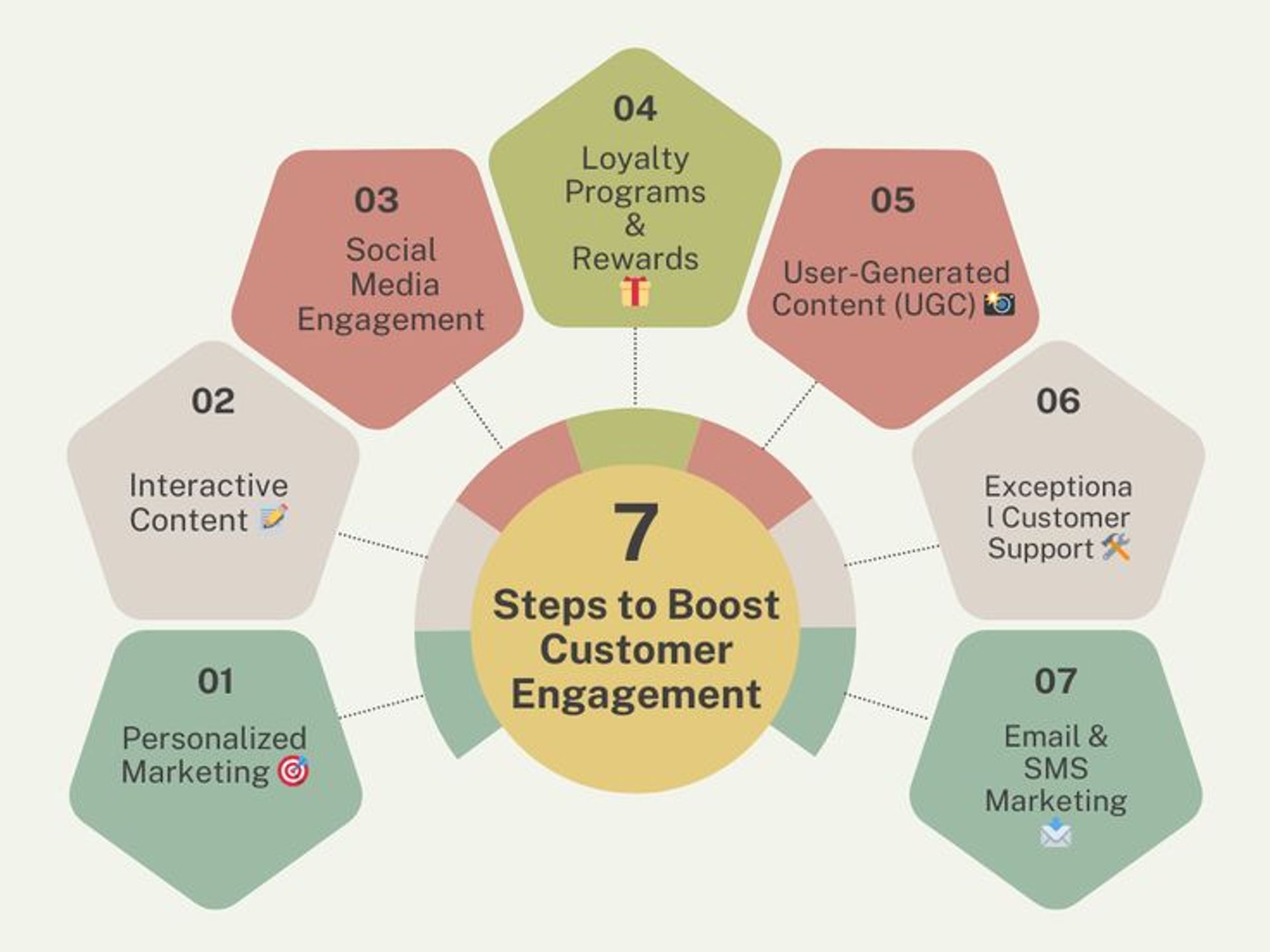 What Is Retention Marketing? And Why Every Business Needs It Now? gallery image 1
