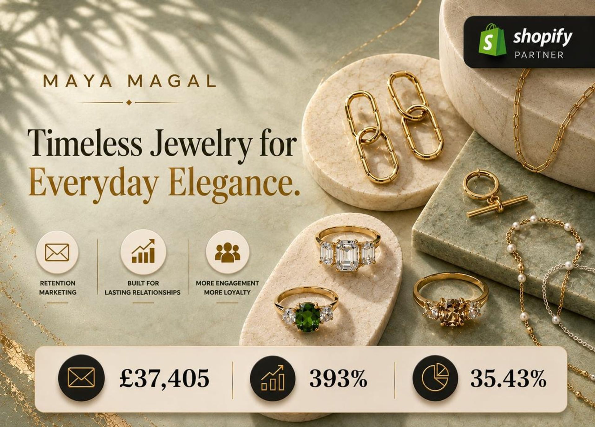 393% YoY Email Growth for a Jewelry Brand