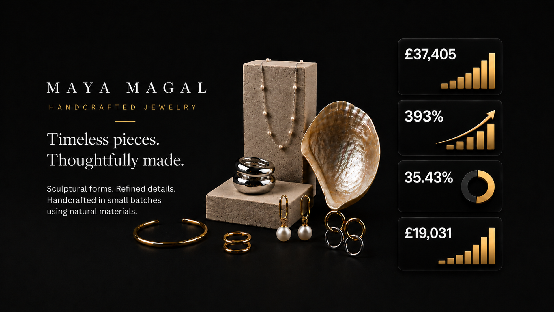 393% YoY Email Growth for a Jewelry Brand showcase