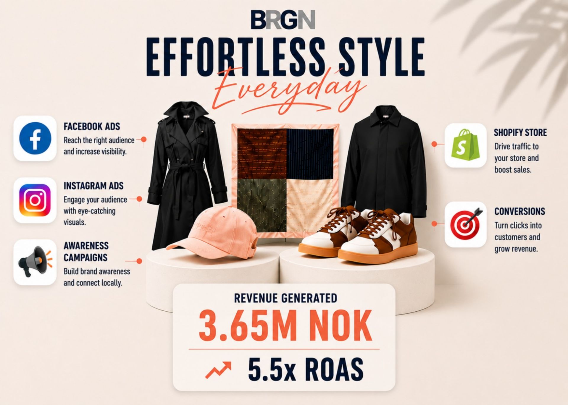 E-commerce Paid Social: Scaling to 3.65M NOK with a 5.5x ROAS
