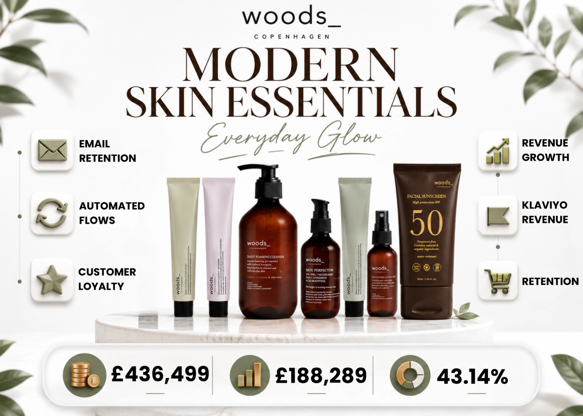 Scaling a Skincare Brand with Email Retention