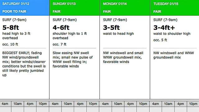 Surfline forecast