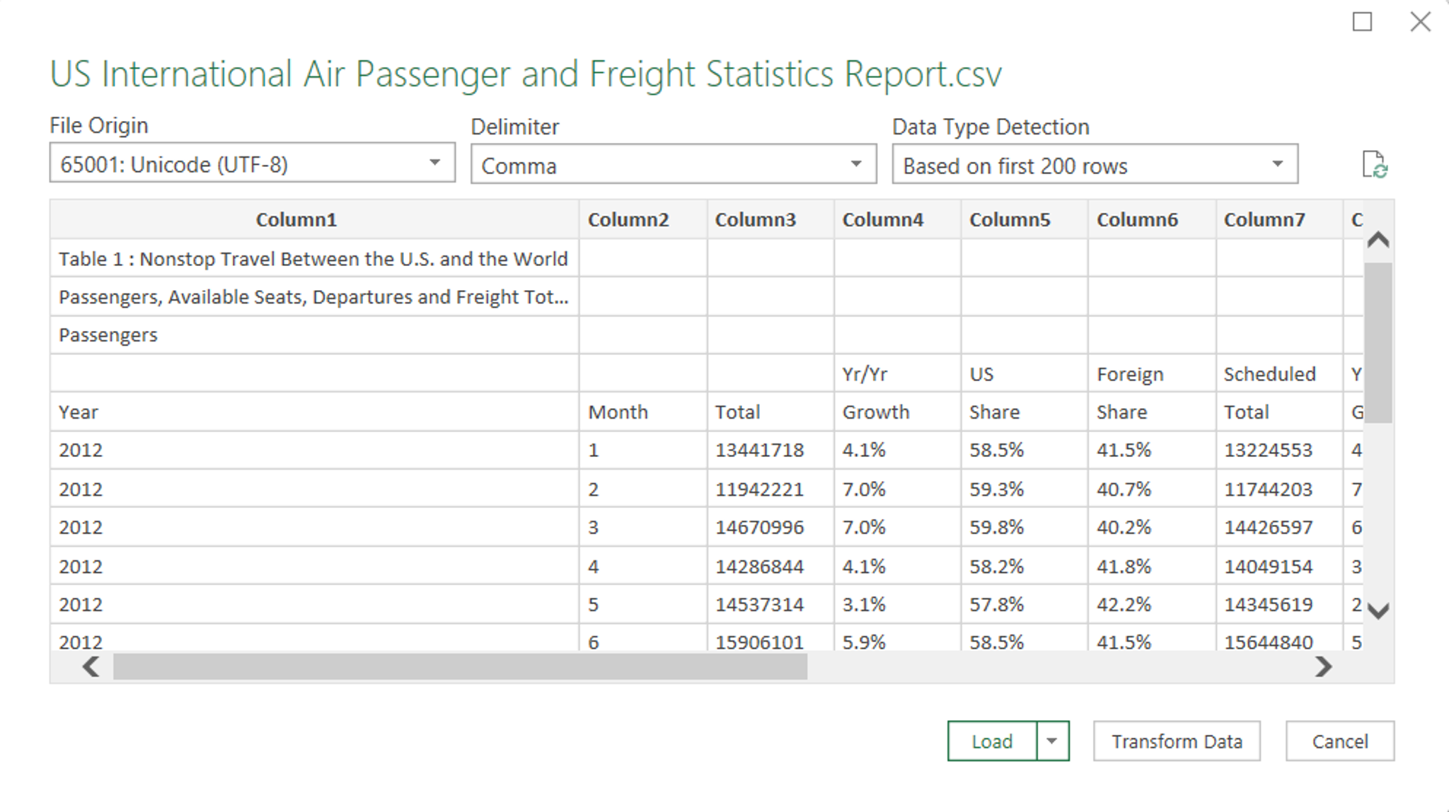 How to Convert CSV to Excel