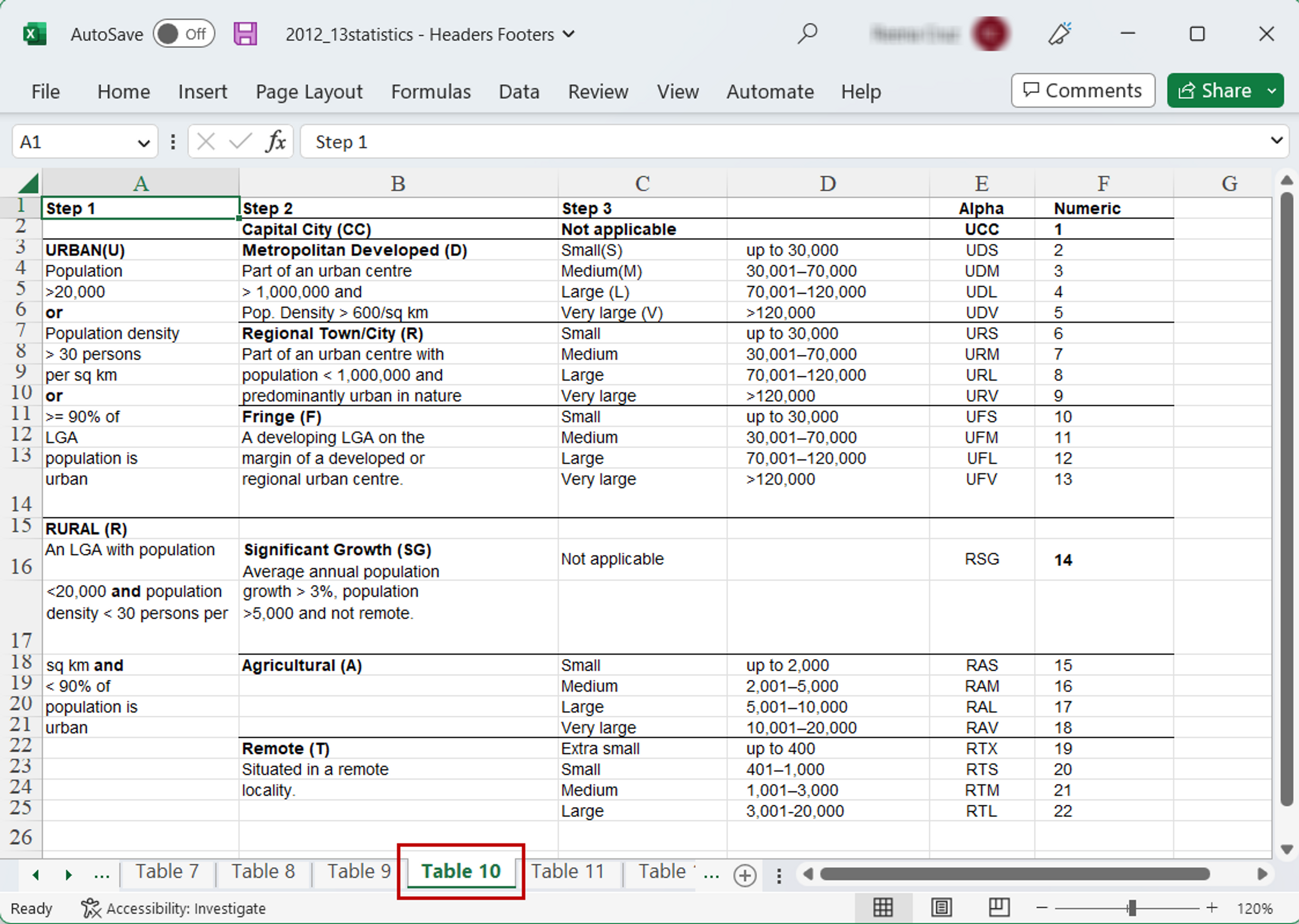 Converted table results with Xodo’s online PDF to Excel Separate Sheet option