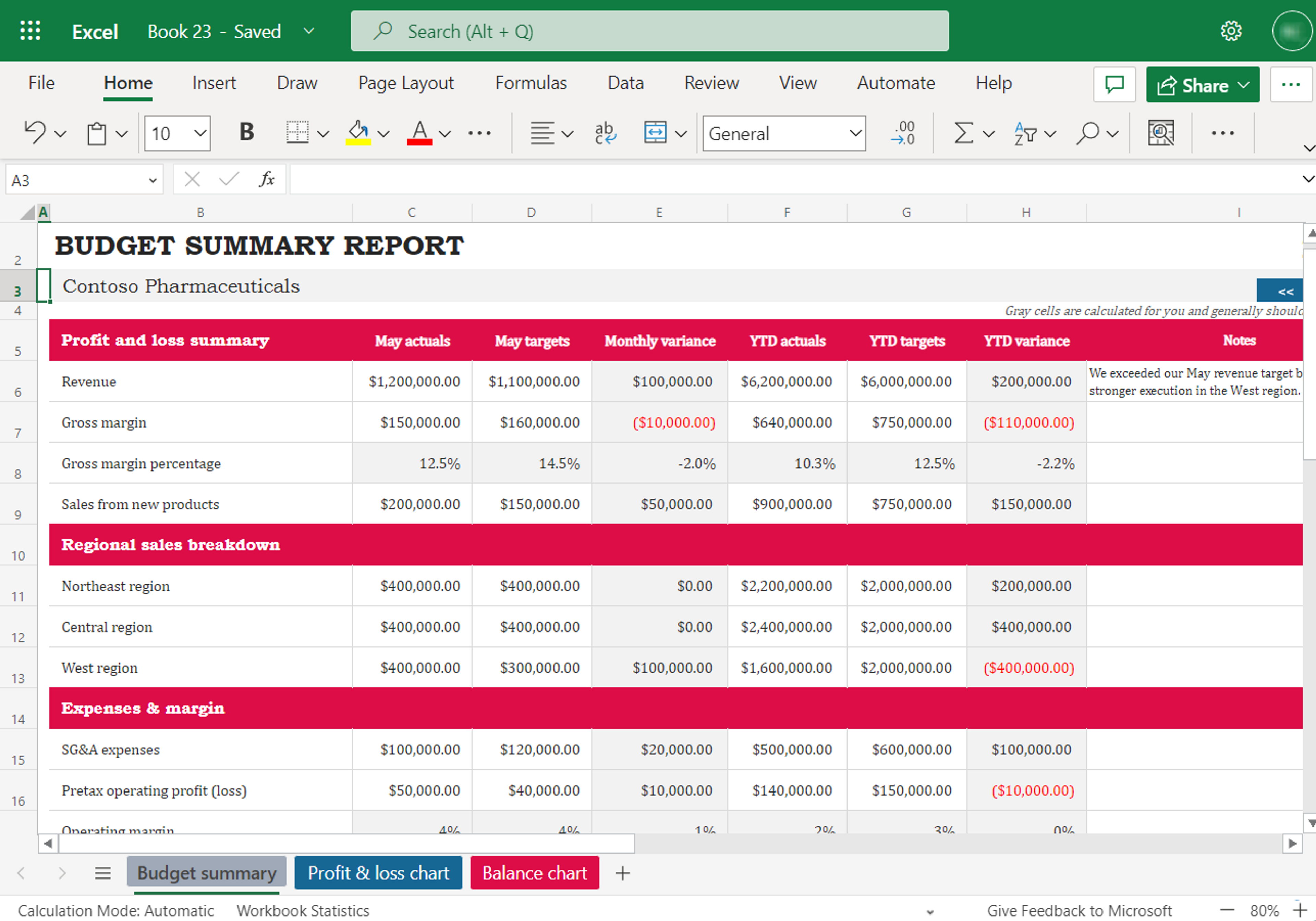 Recording business data for an annual budget summary report in MS Excel