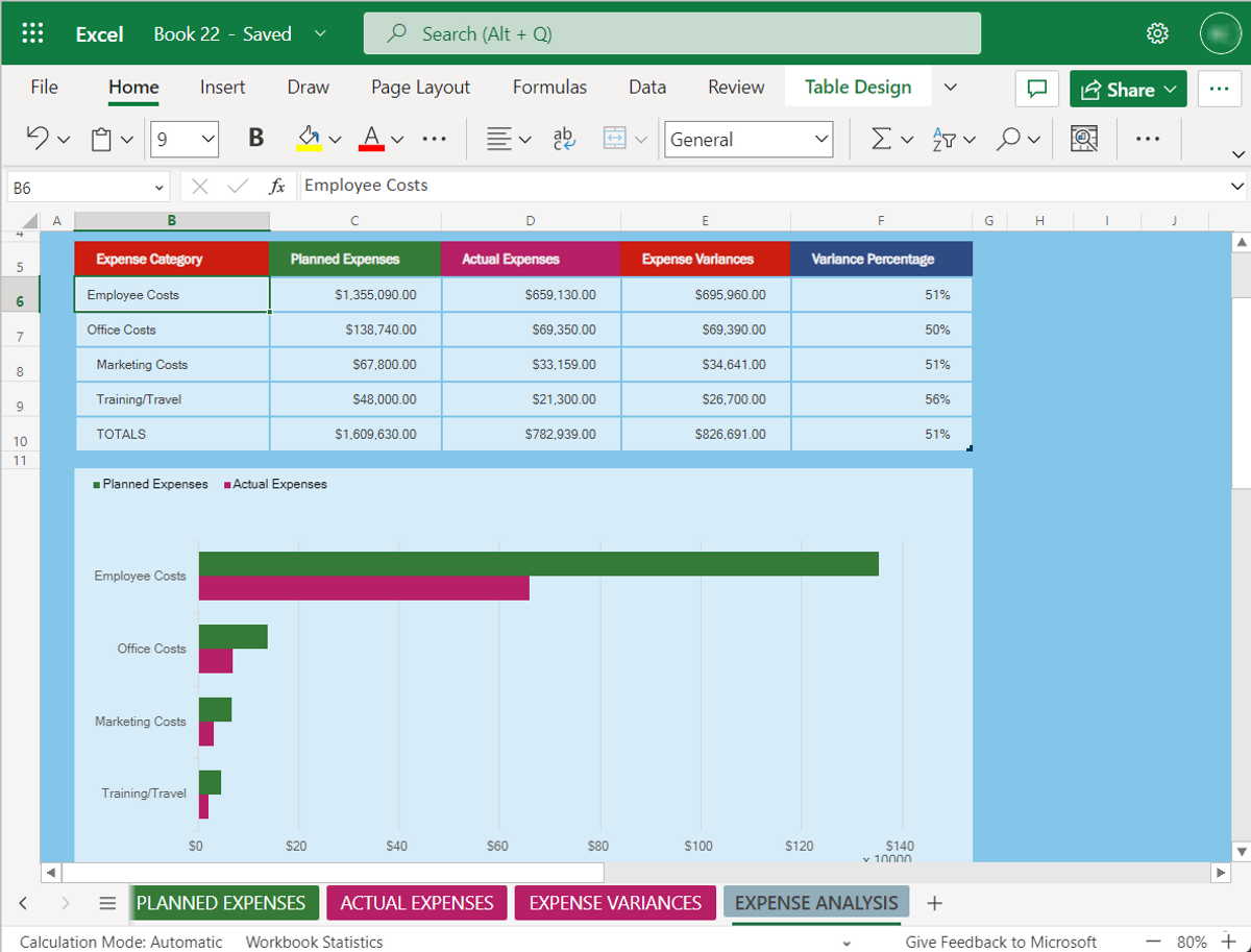 14 Excel Templates Perfect for Small Businesses 14 Excel Templates Perfect for Small Businesses