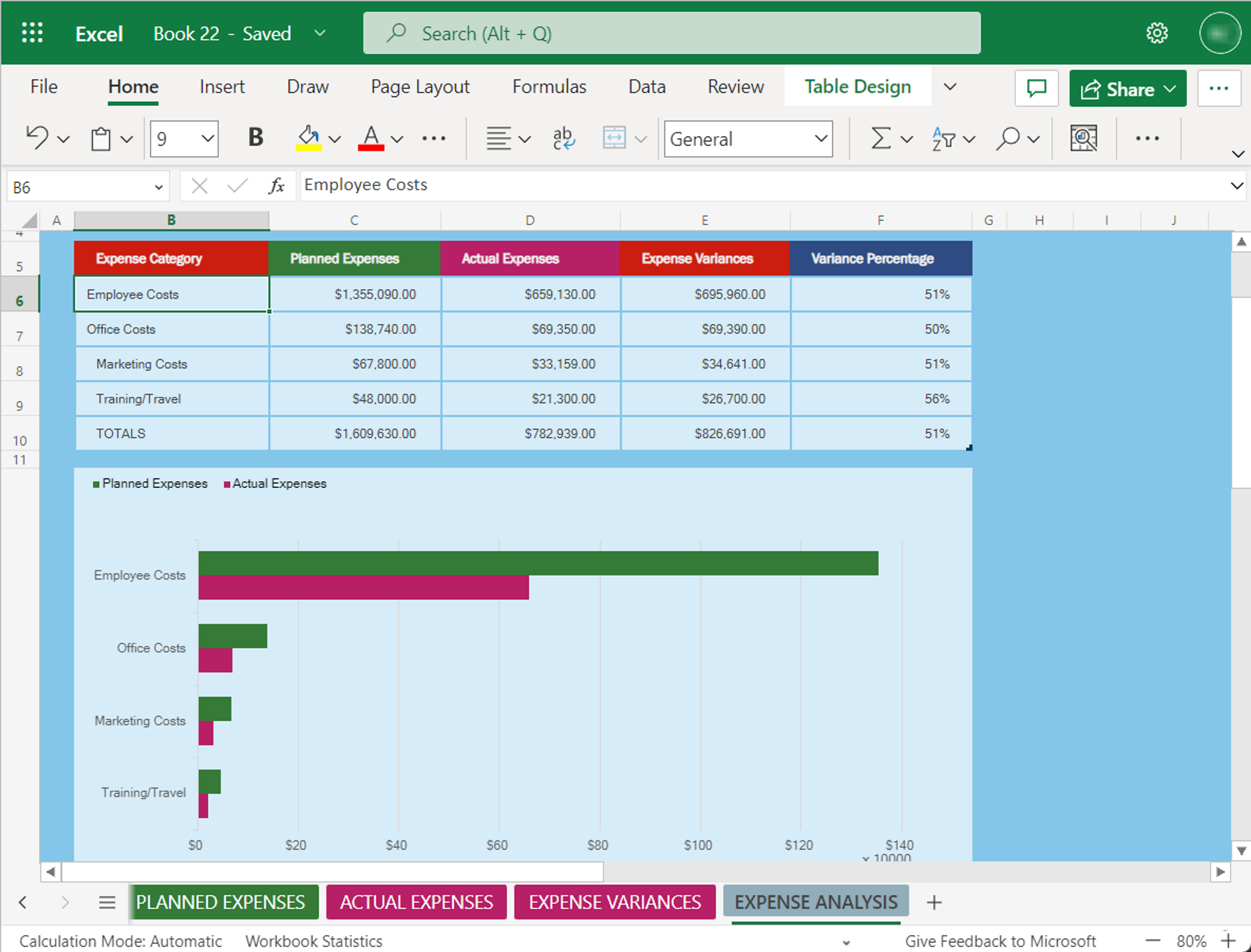 Analyzing business expenses in MS Excel