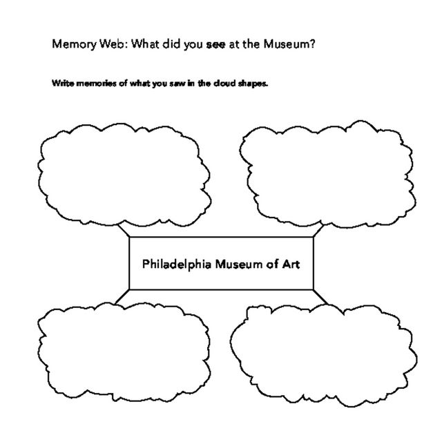Front cover of &quot;Memory Webs: What did you see and do at the art museum?&quot;