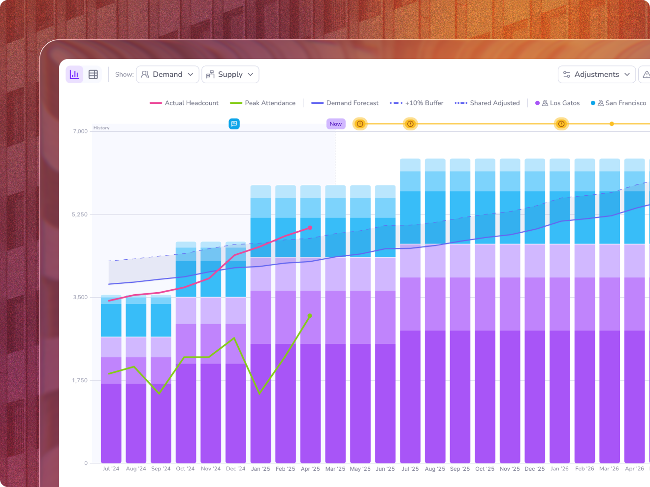 Trebellar portfolio management dashboard