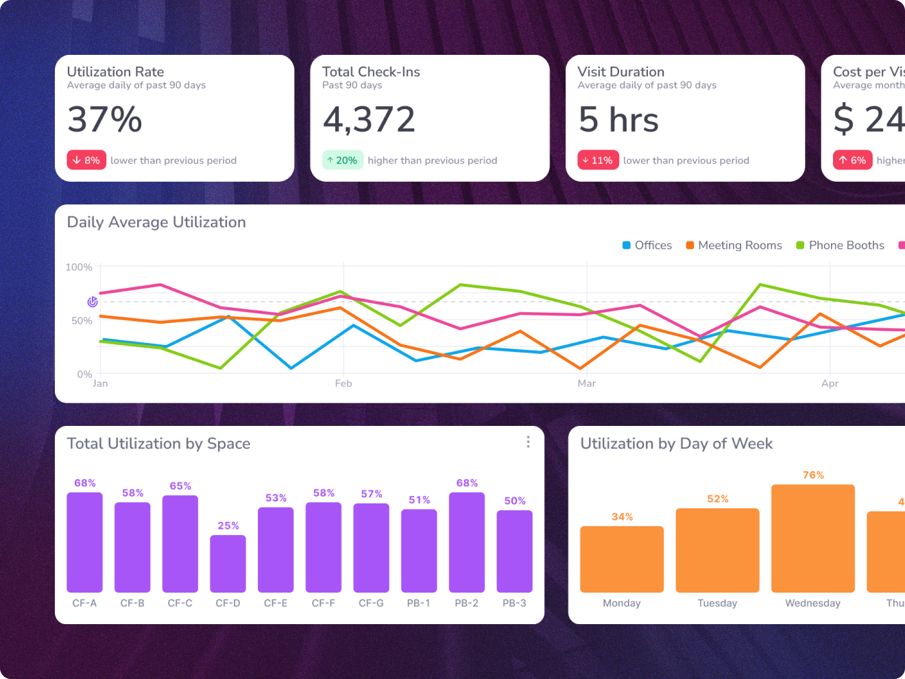 Trebellar portfolio management dashboard