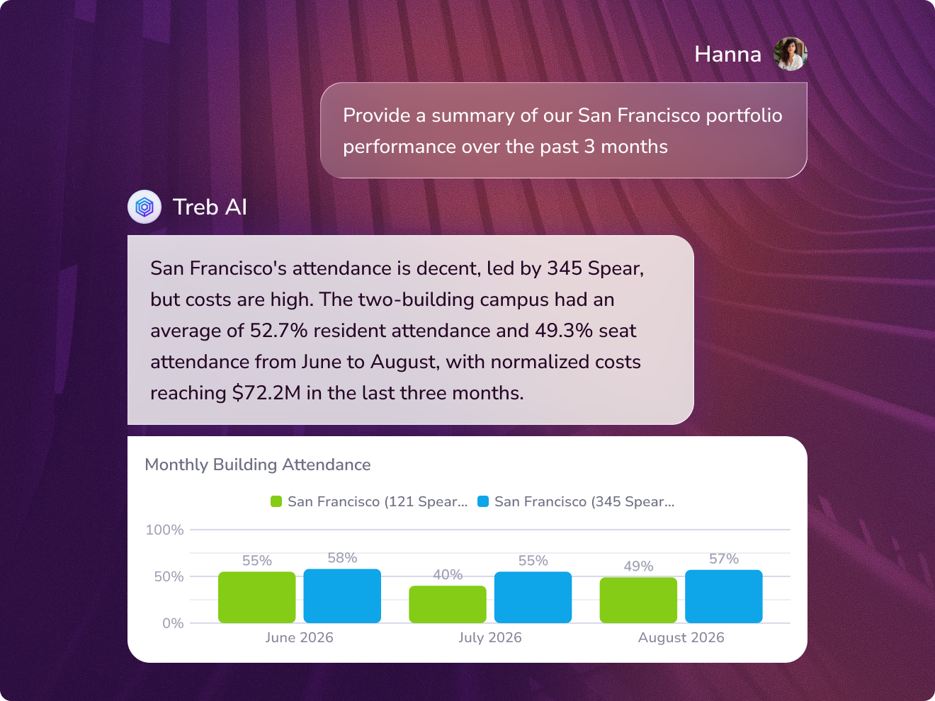 Trebellar portfolio management dashboard