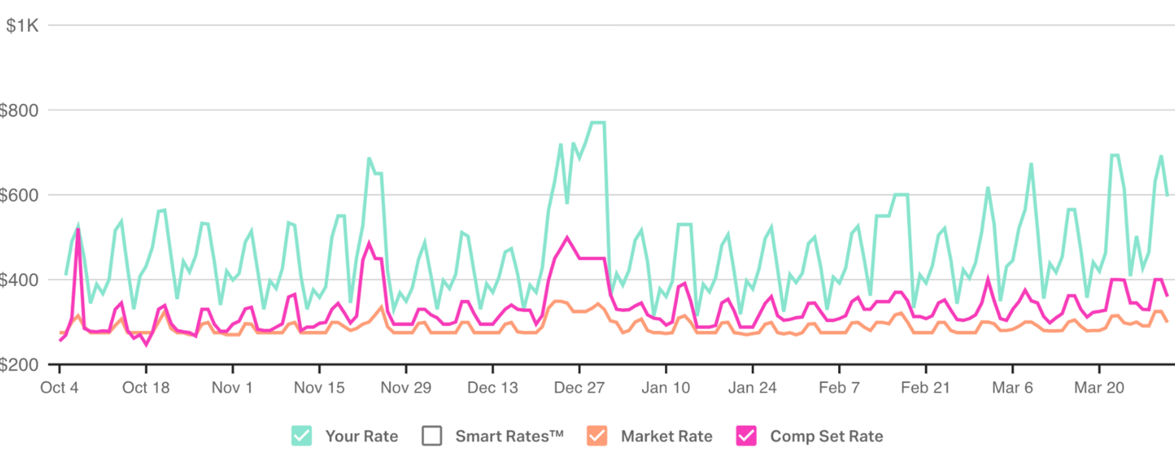 Competitor and Market Benchmark