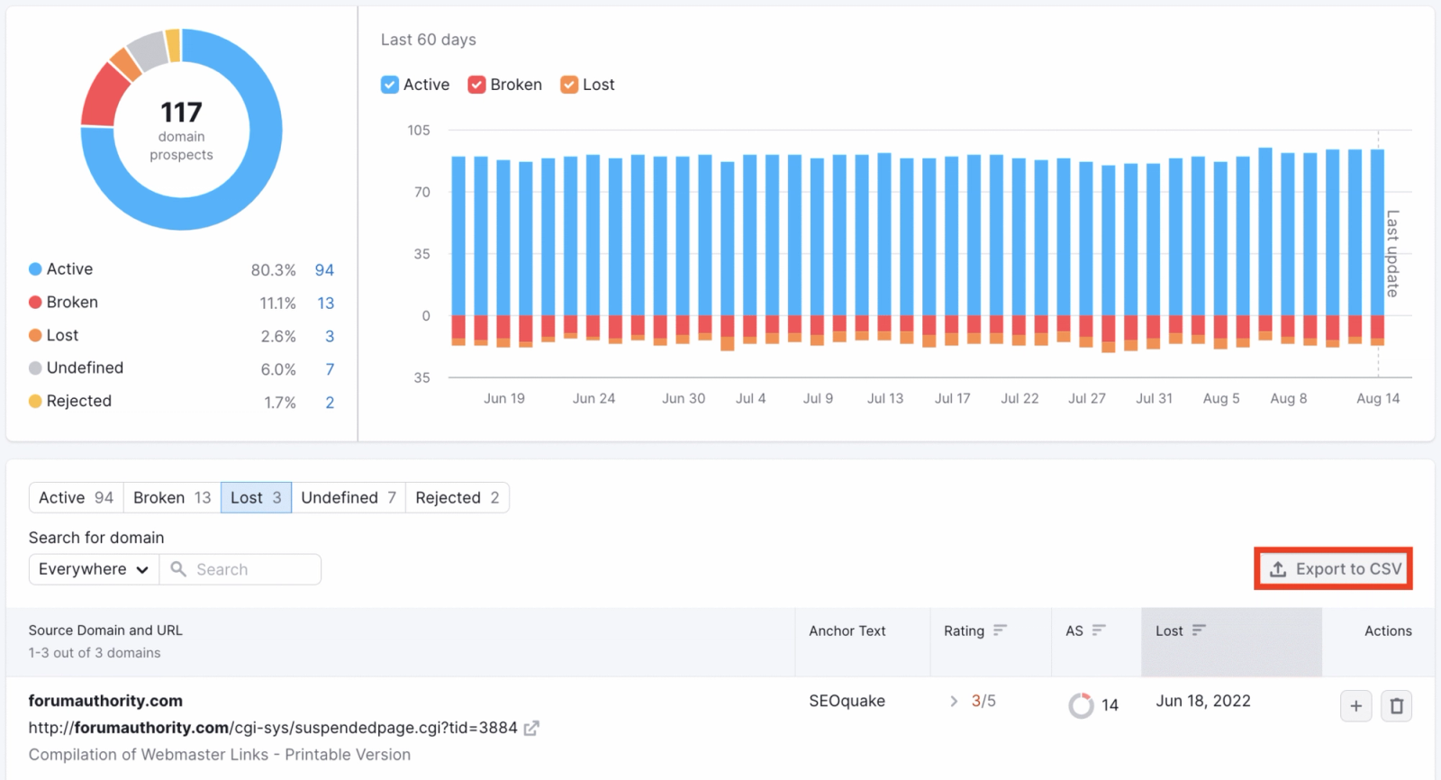 Semrush