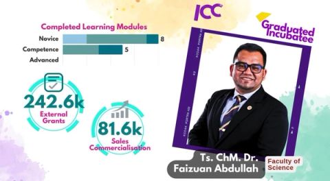 Graduated Incubatee ICCubeX 2025: Langkah Besar Dalam Inovasi & Pengkomersialan